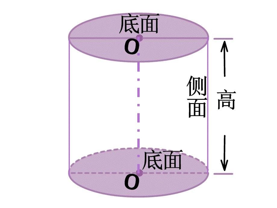 《圆柱的认识》PPT课件_第5页