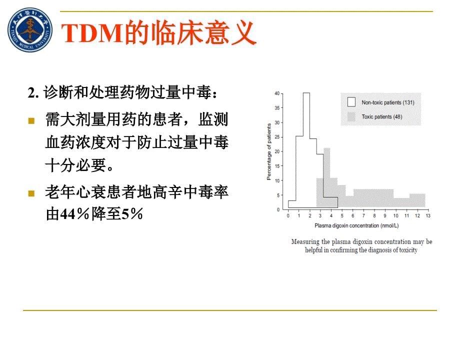 治疗药物监测TDM与给药方案_第5页