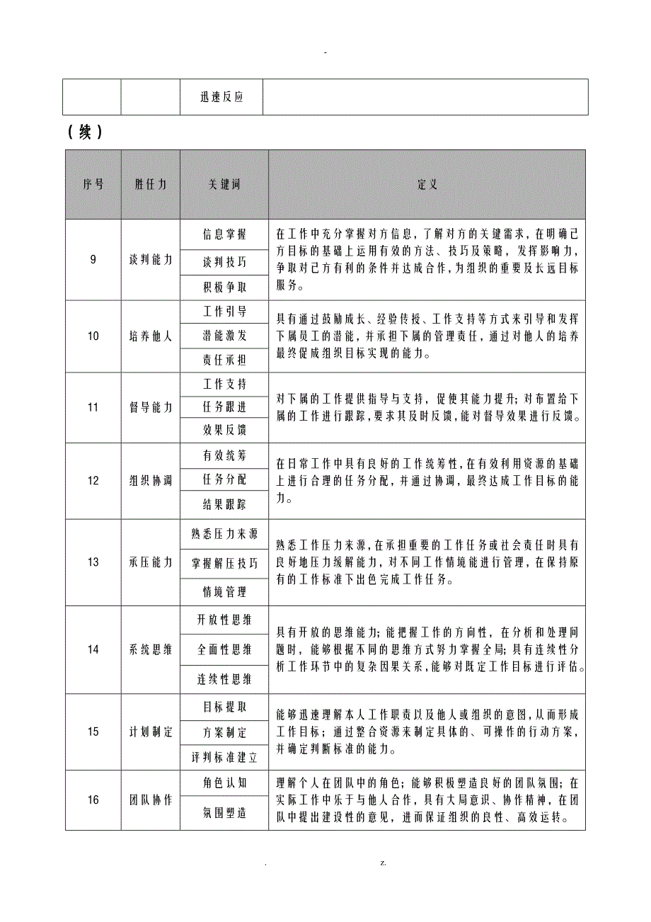 岗位胜任能力描述_第2页