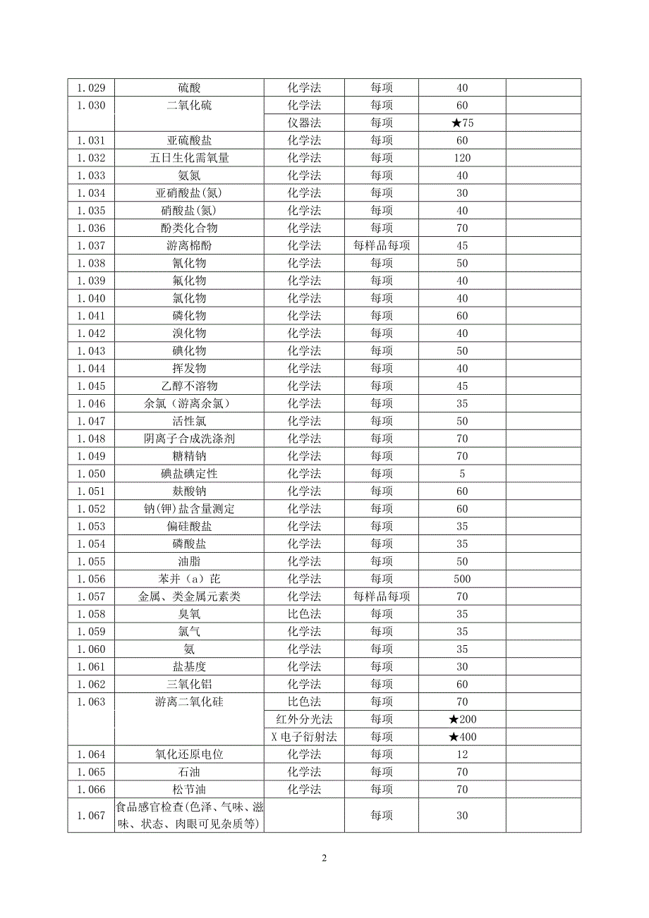 湘价费【2009】9号.doc_第2页