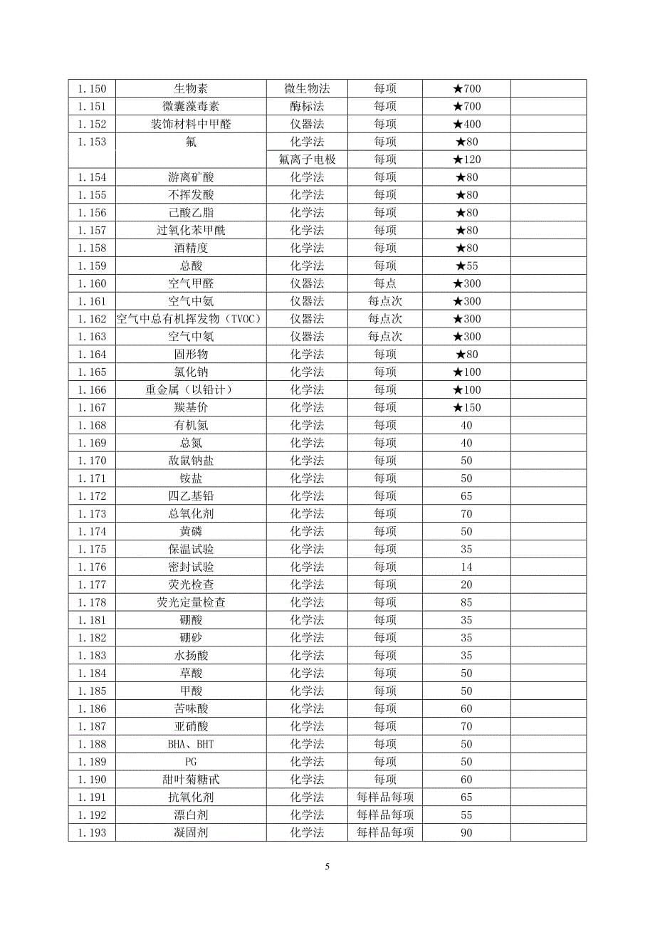 湘价费【2009】9号.doc_第5页