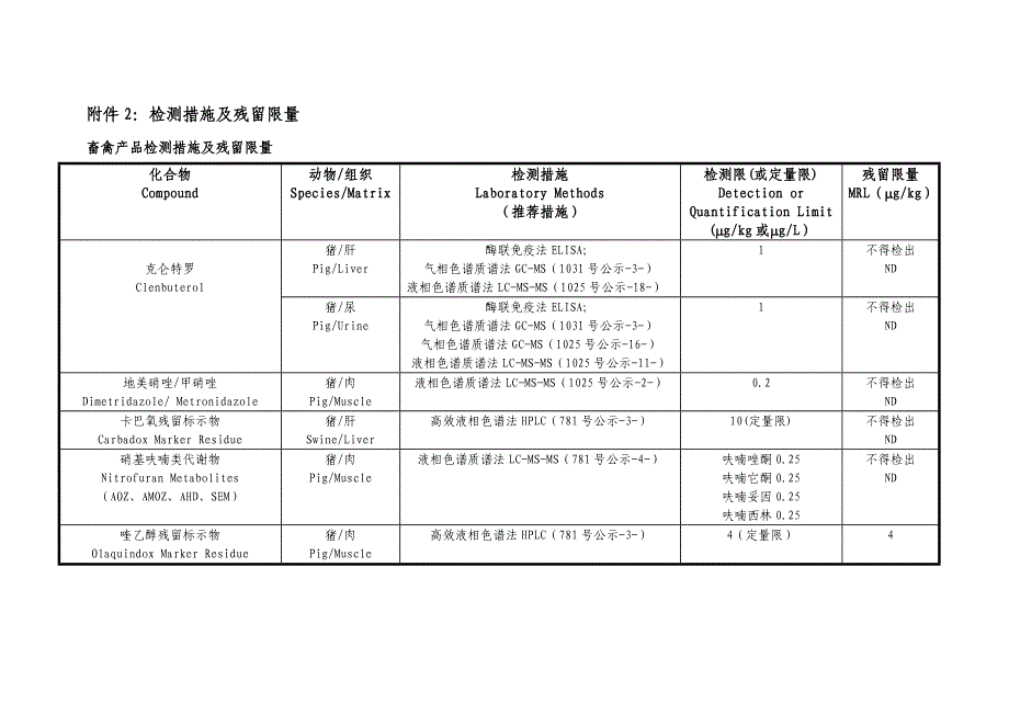 论农业部动物与动物产品兽药残留监控_第1页