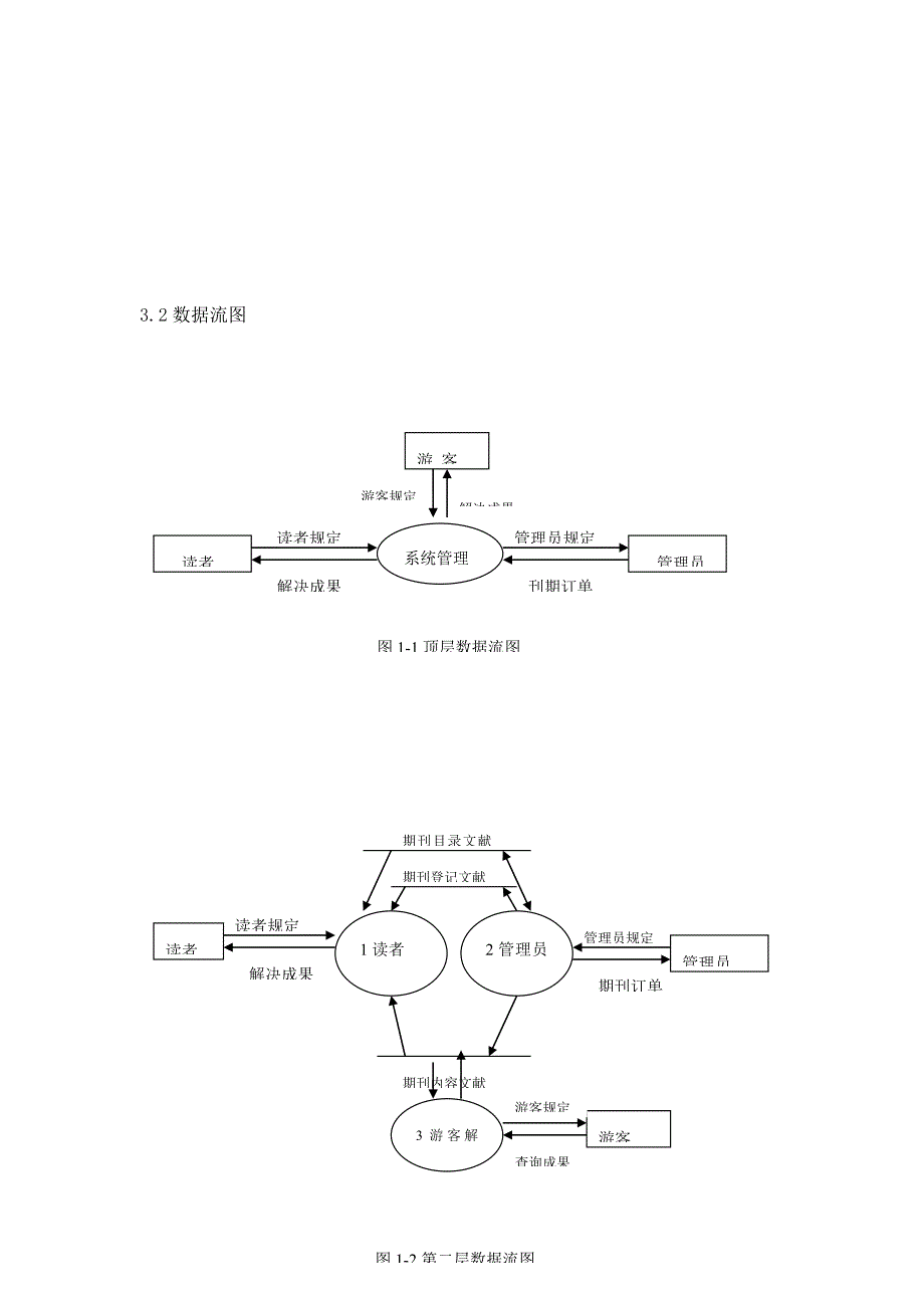 软件关键工程期刊基础管理系统综合设计基础报告_第4页