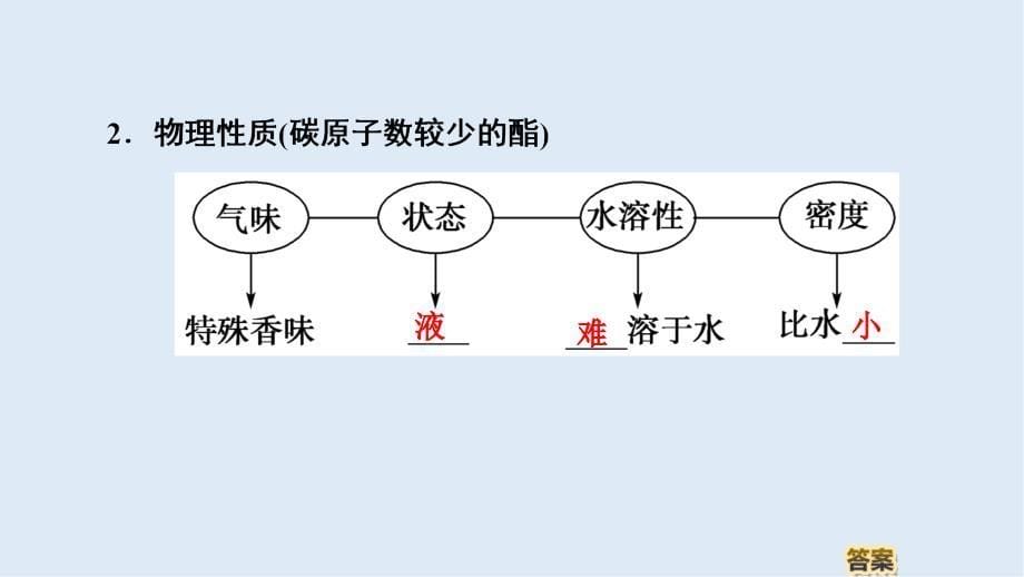 高中化学专题3第2单元第3课时酯油脂课件苏教版必修2_第5页