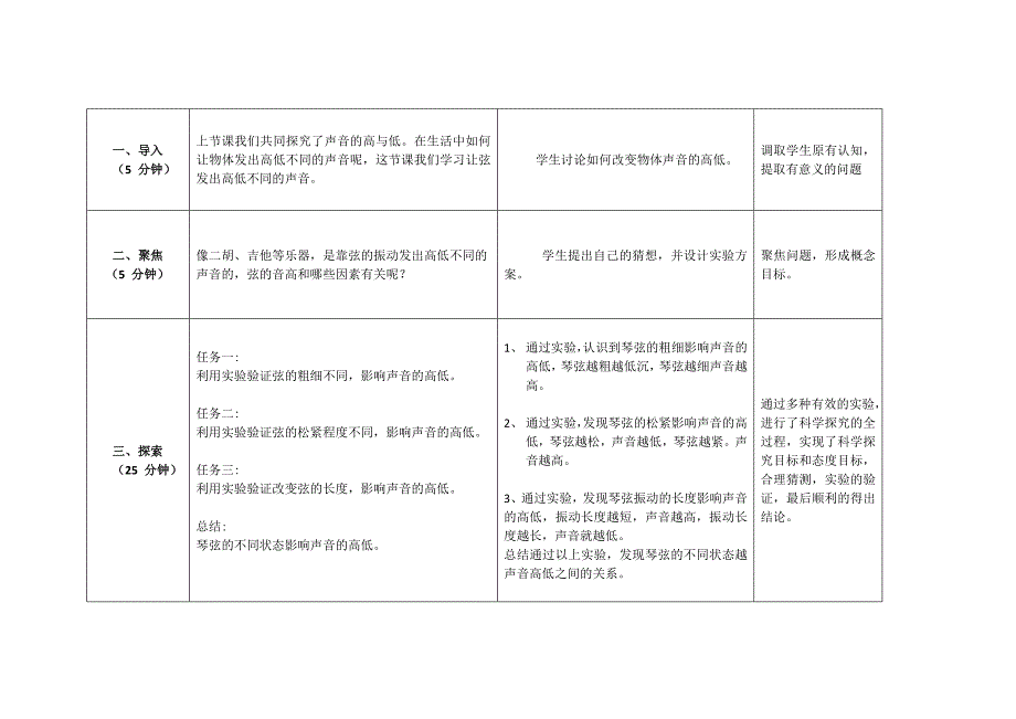 2020新教科版四年级科学上册第一单元《7.让弦发出高低不同的声音》优秀教案_第2页