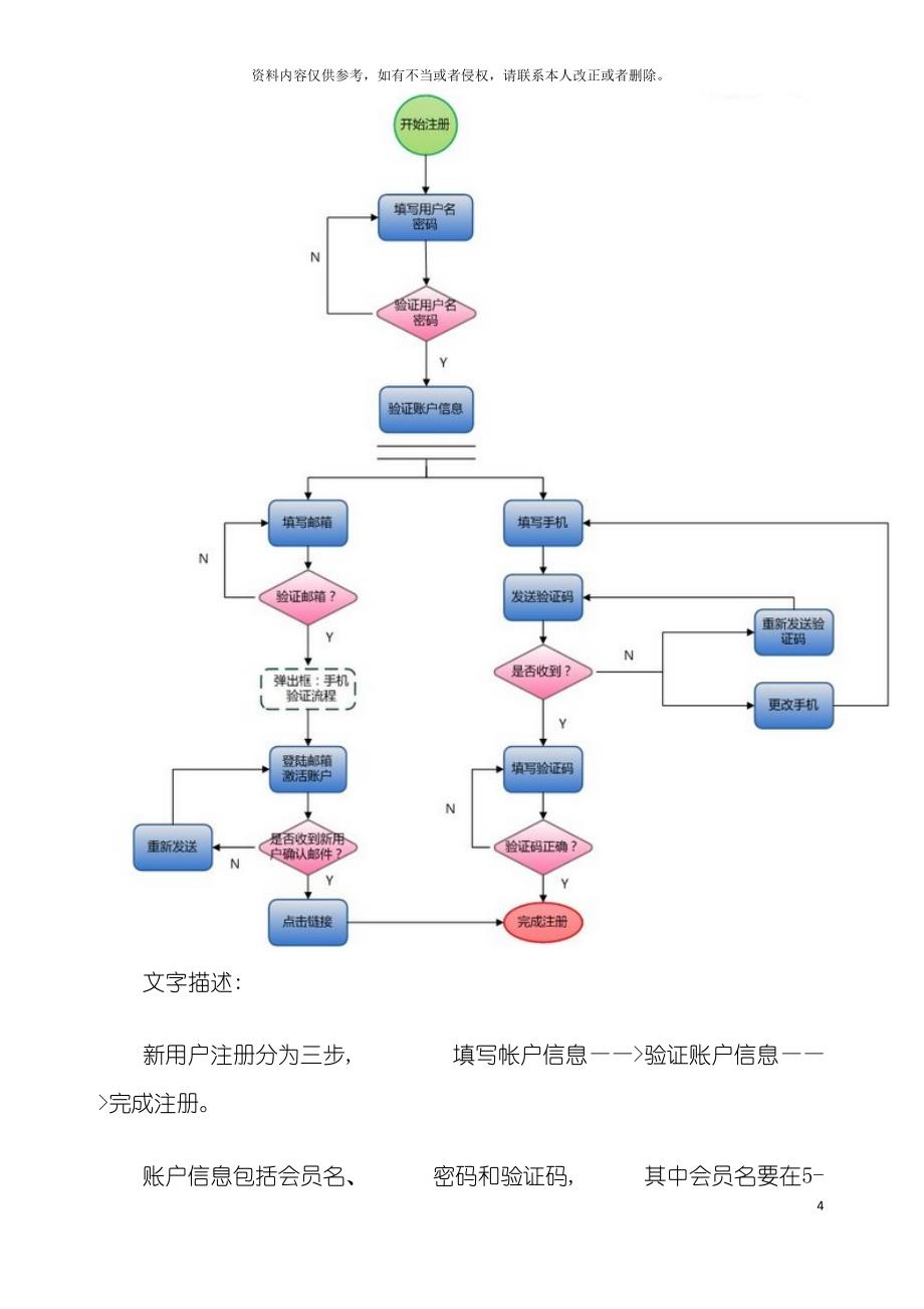 说说产品设计中的流程图模板.doc_第4页