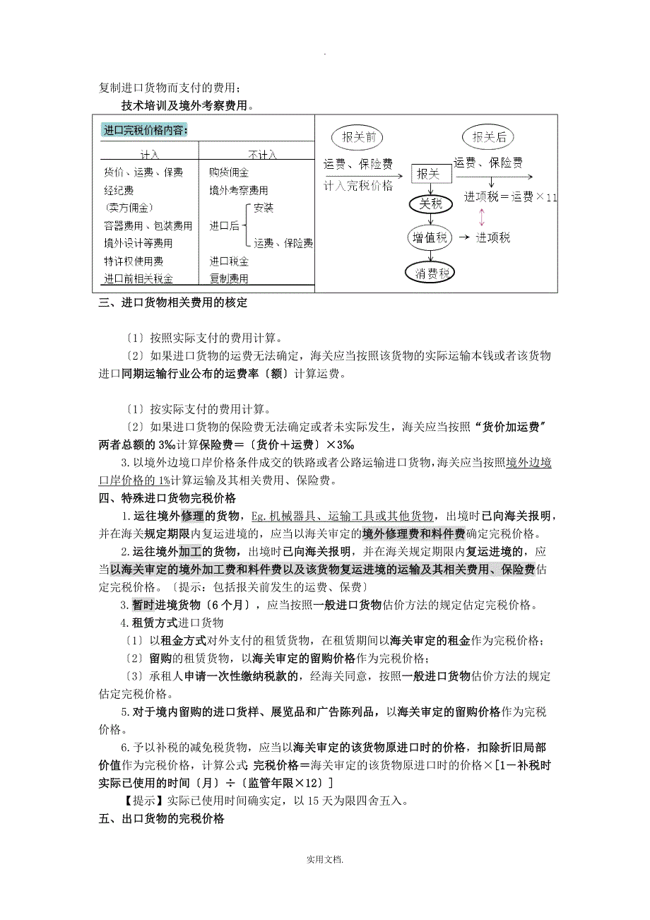 关税知识点总结_第3页