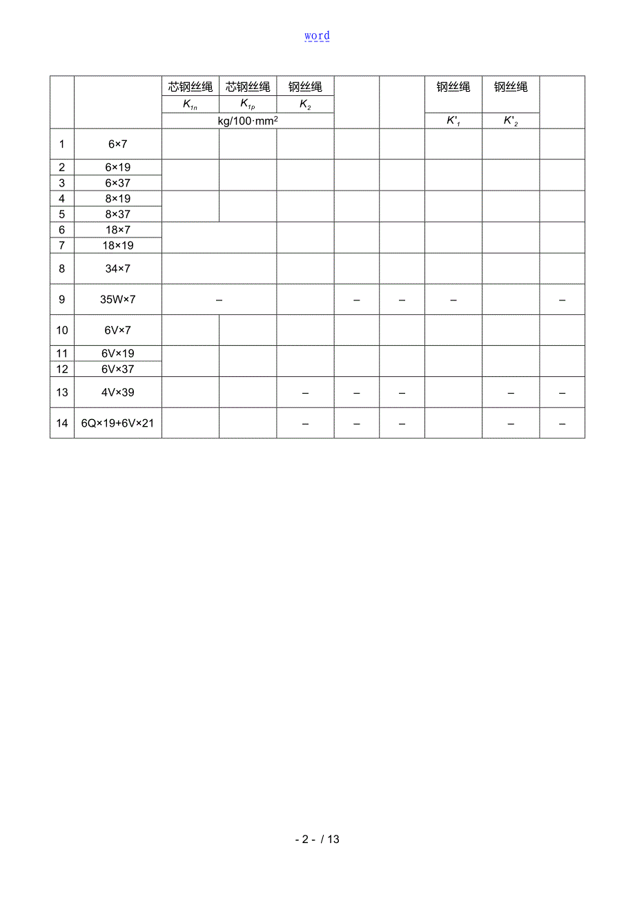 钢丝绳破断拉力全参数_第2页