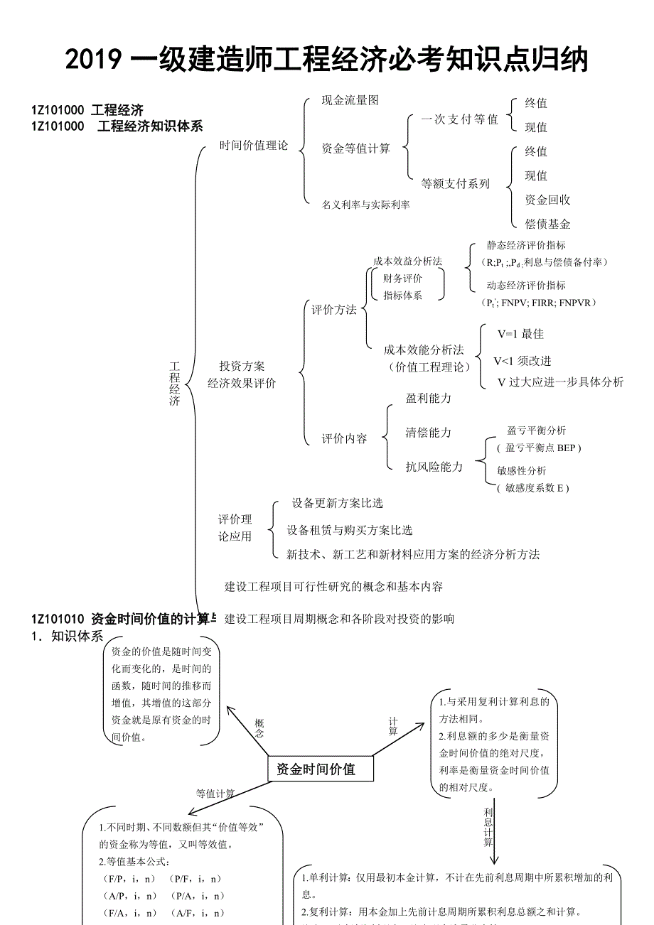 2019一级建造师工程经济必考知识点归纳_第1页