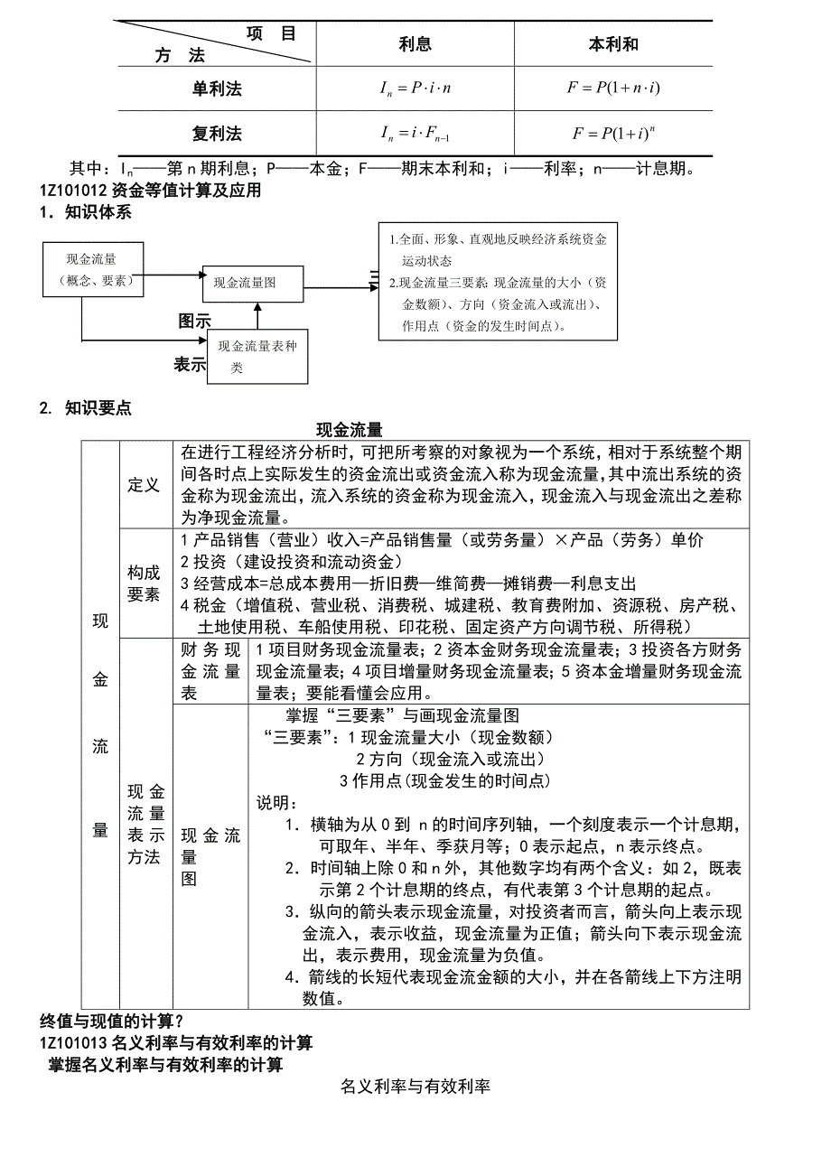 2019一级建造师工程经济必考知识点归纳_第3页