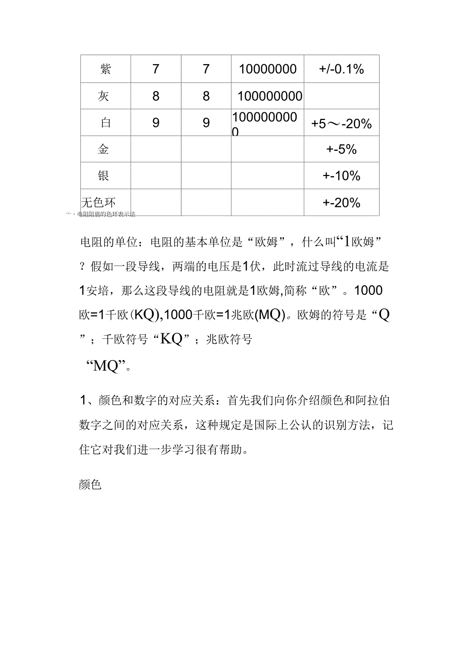 (整理)电阻识别方法_第4页