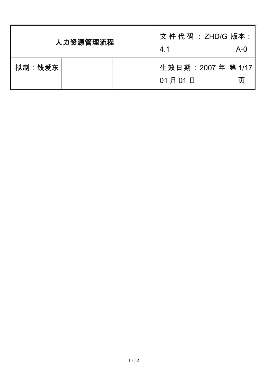 某公司人力资源管理流程图_第1页