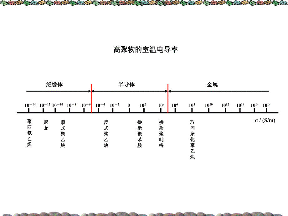 高聚物的电学能_第3页