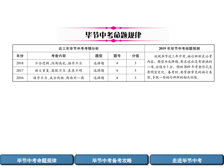 专题6病句辨析_第3页