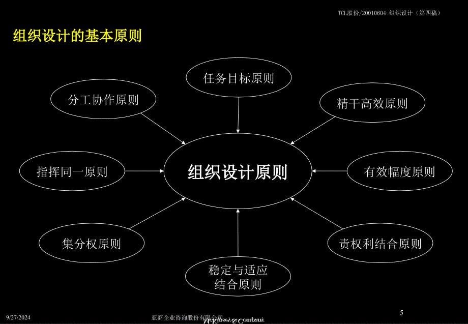 麦肯锡TCL股份组织结构设计方案KREEDZ课件_第5页