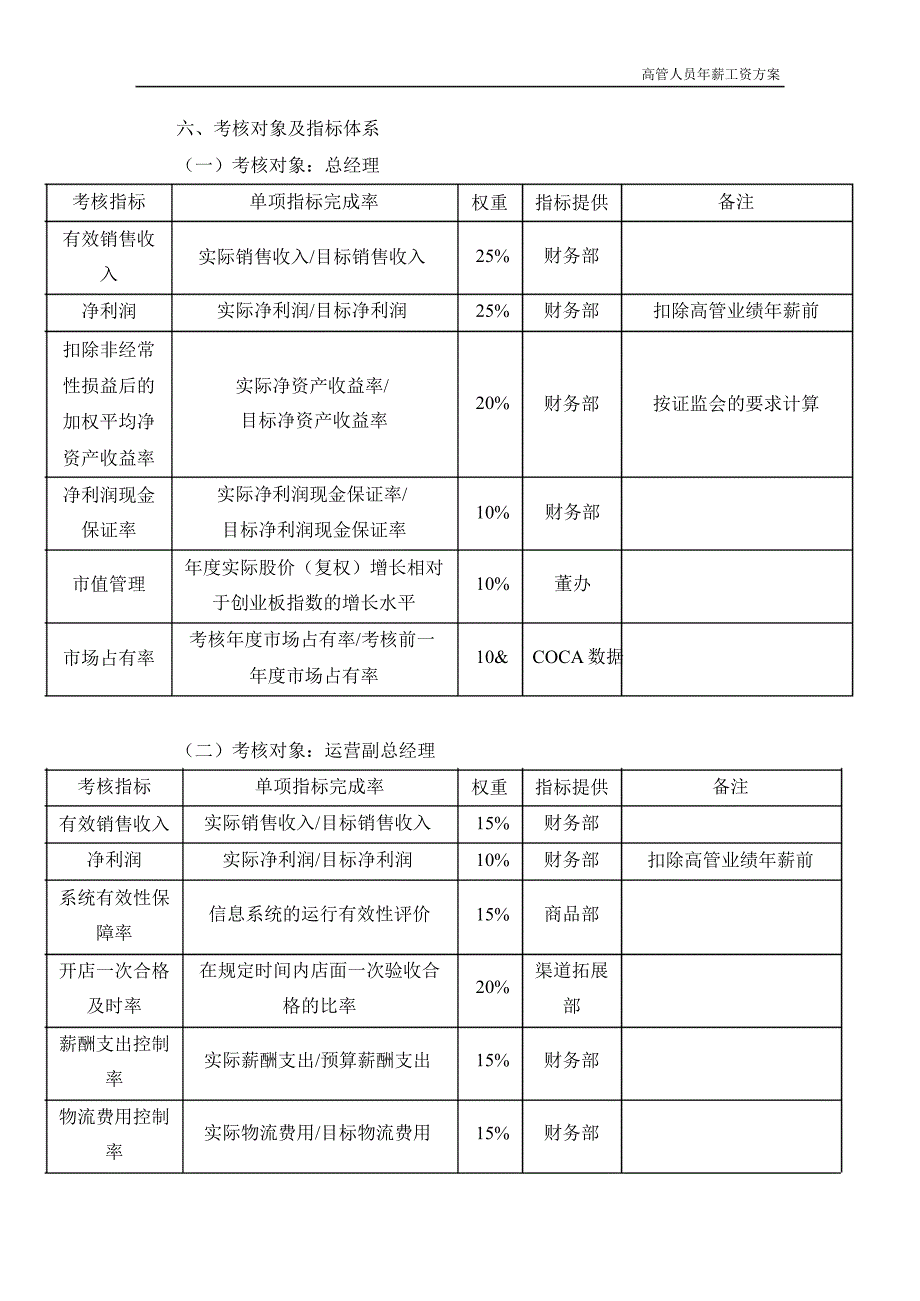 探路者：高管人员年薪工资方案（1月）_第2页