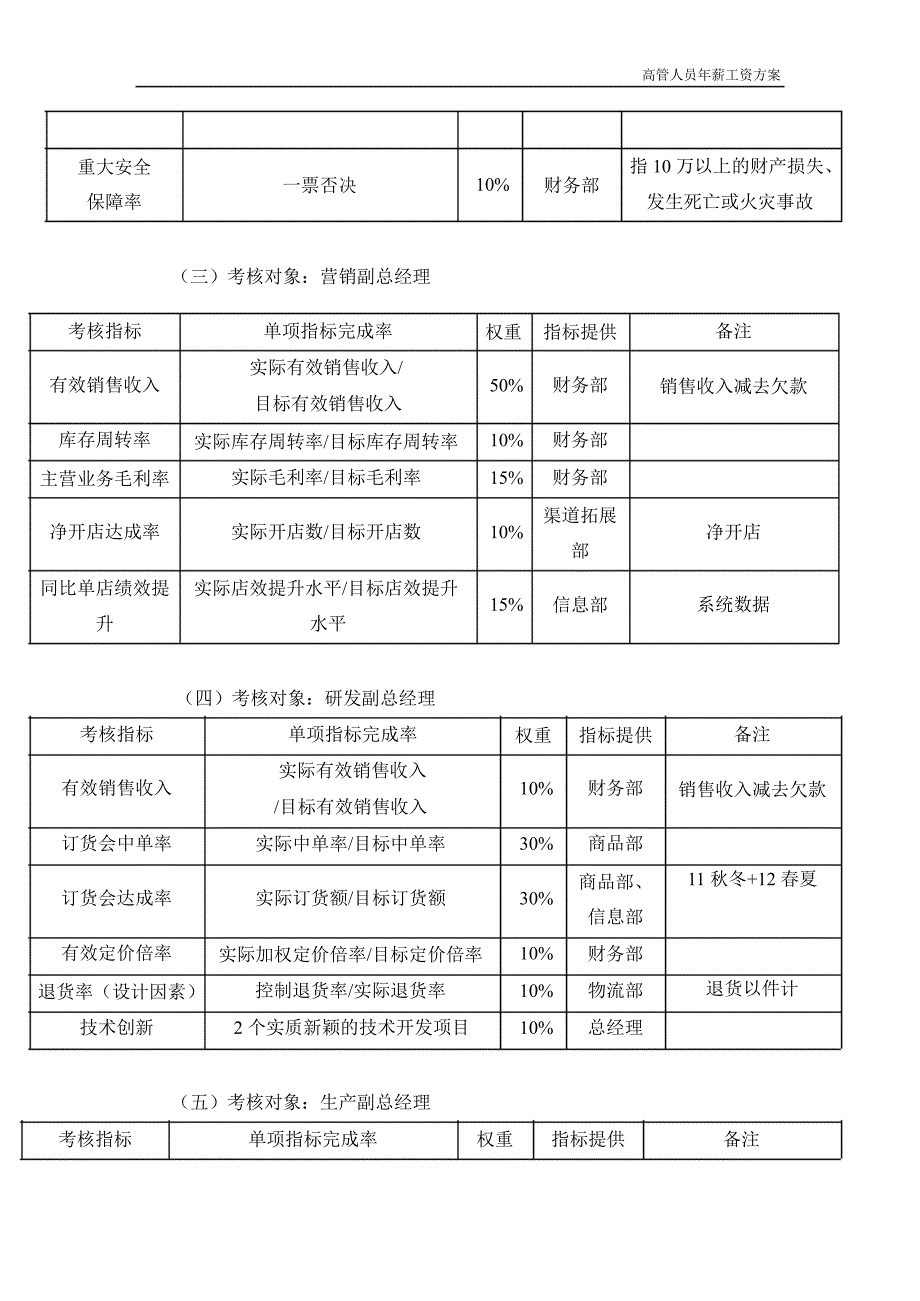 探路者：高管人员年薪工资方案（1月）_第3页