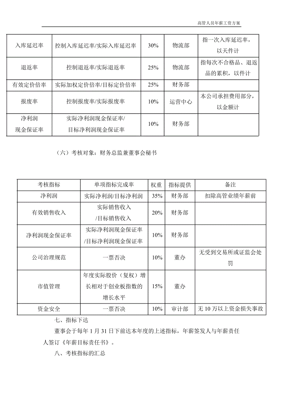 探路者：高管人员年薪工资方案（1月）_第4页