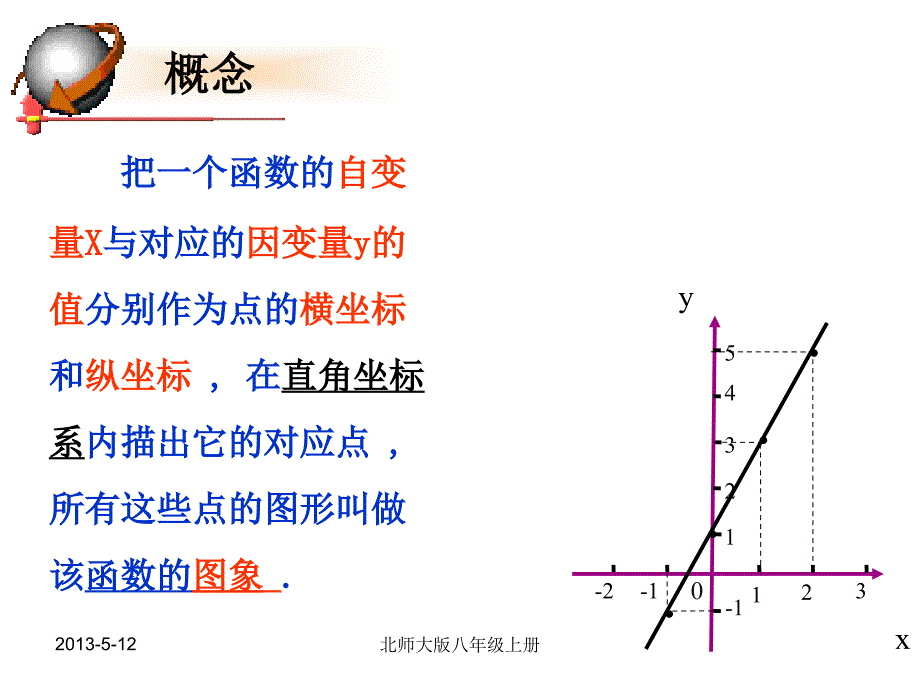 精品课件一43一次函数的图象_第3页