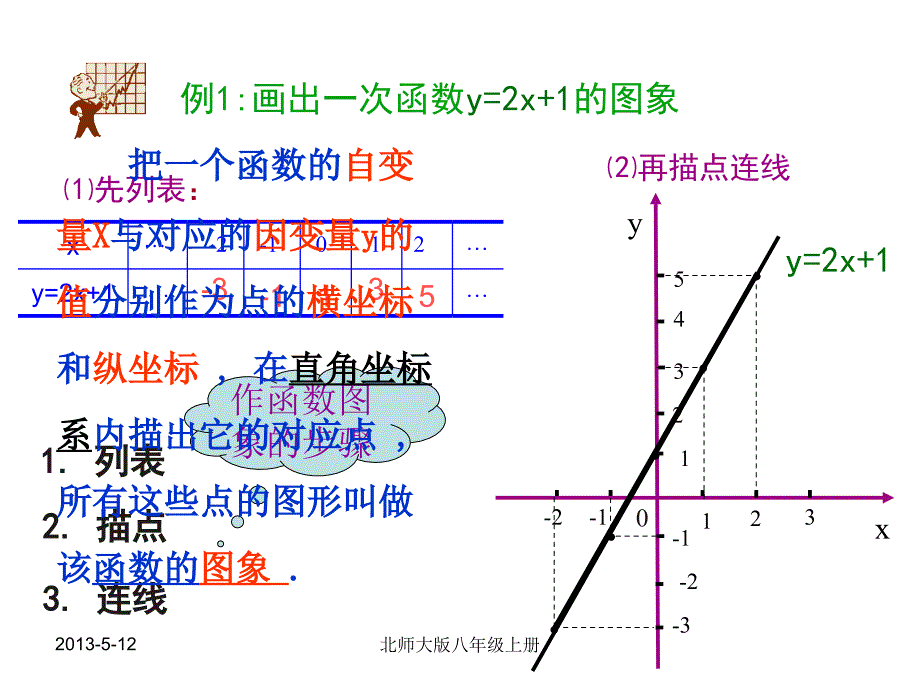 精品课件一43一次函数的图象_第4页