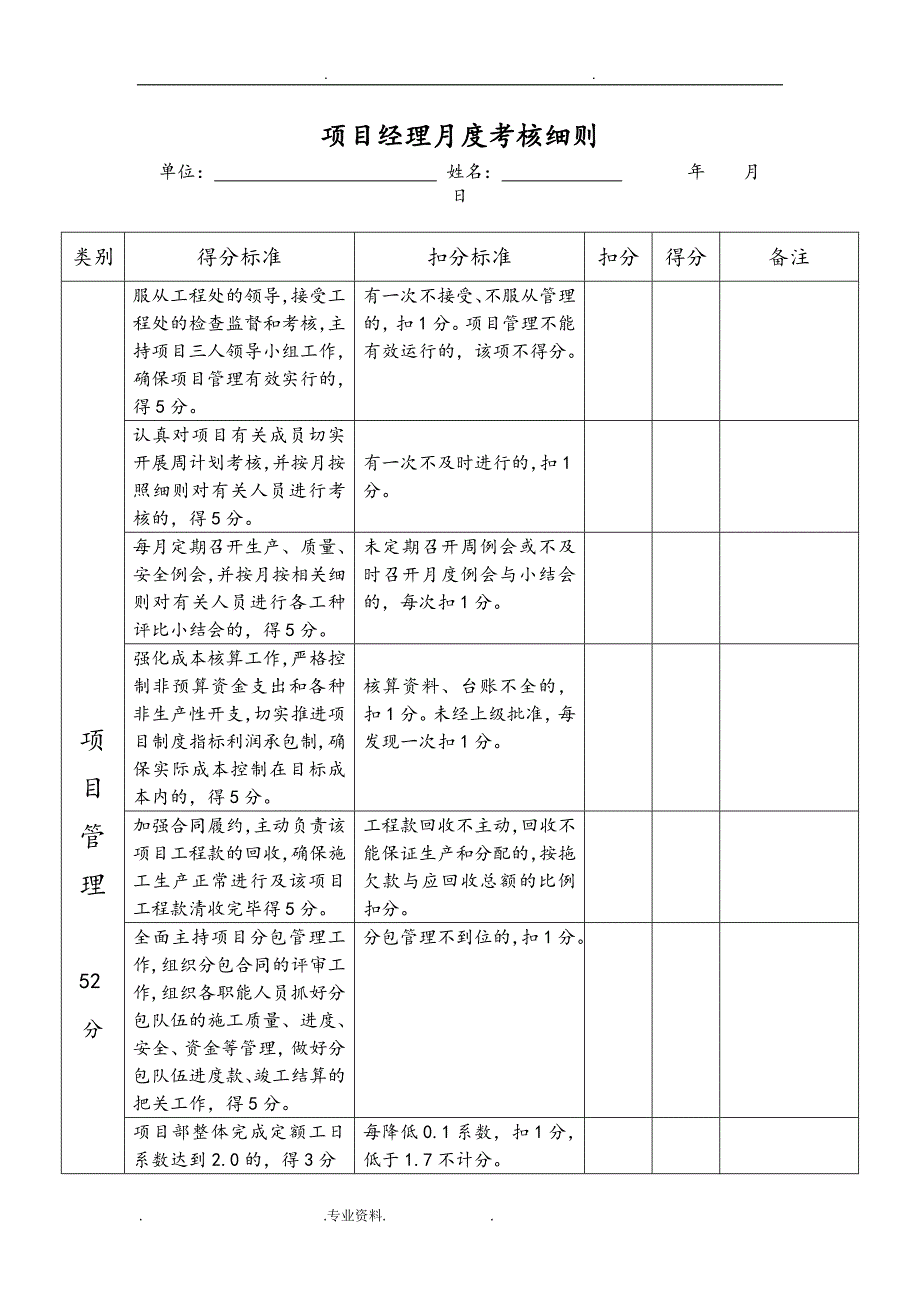 公司项目部管理人员绩效考核表_第1页