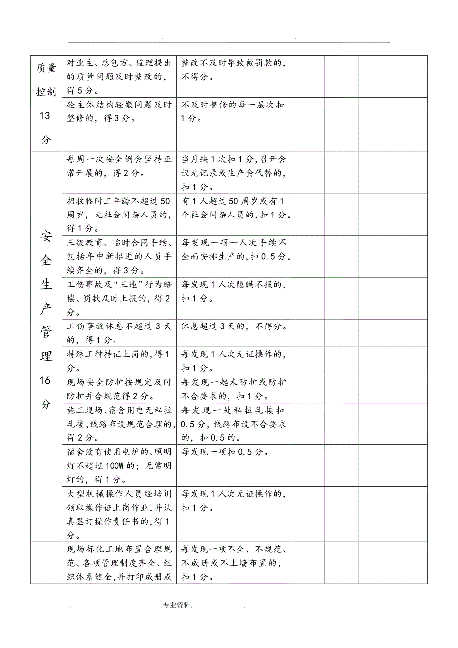 公司项目部管理人员绩效考核表_第3页