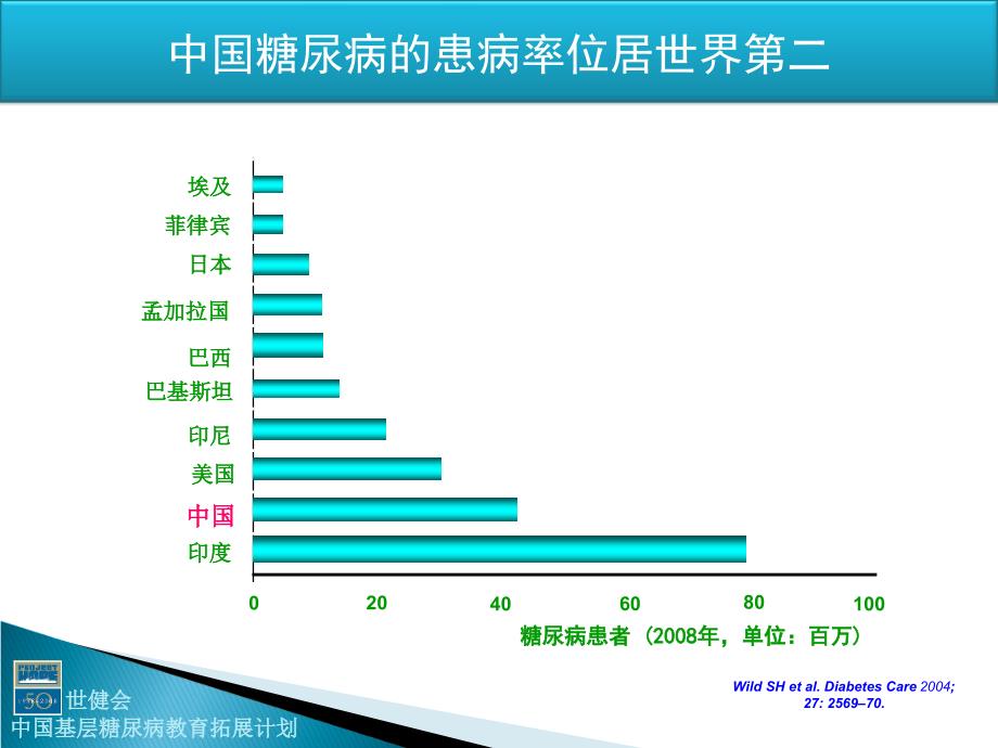 糖尿病概论课件_第4页