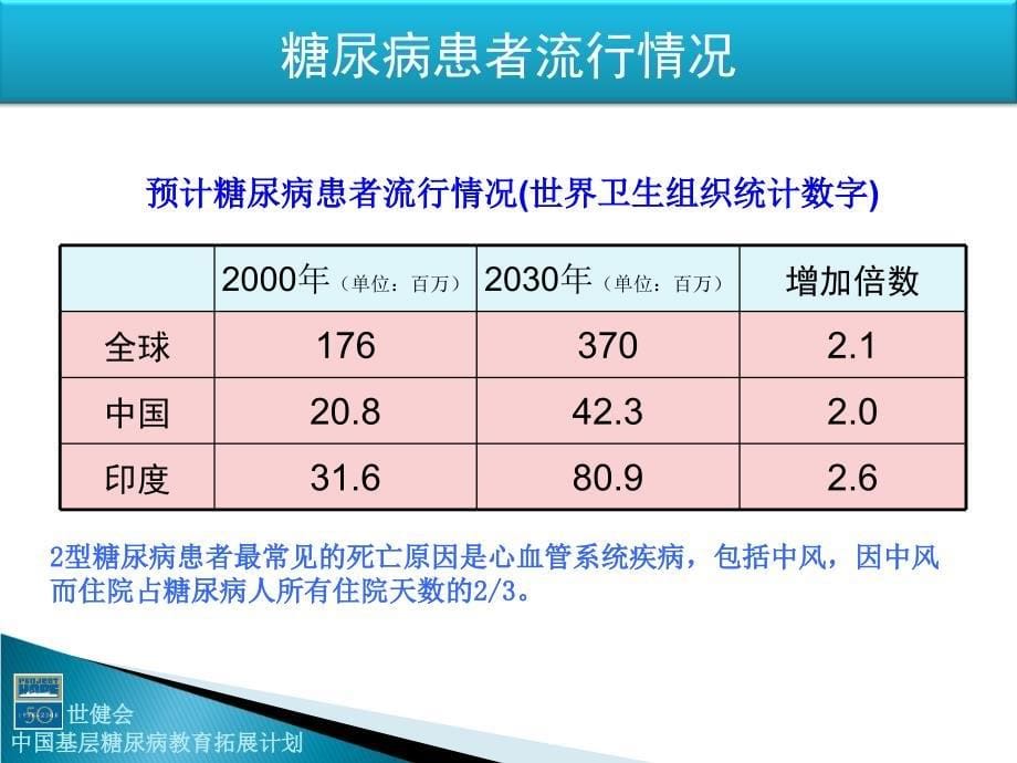 糖尿病概论课件_第5页