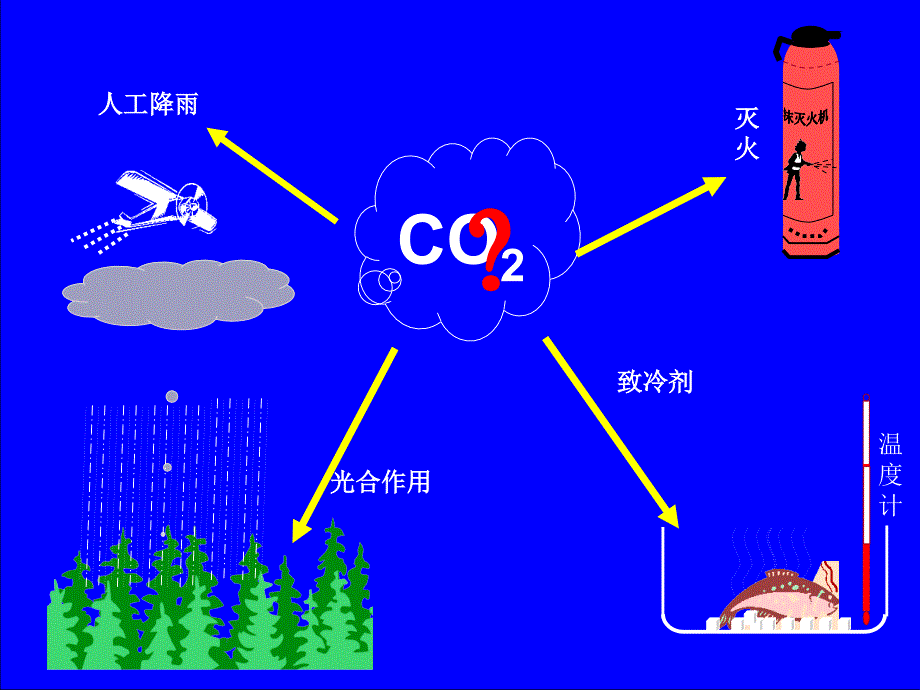 几种气体制备_第1页