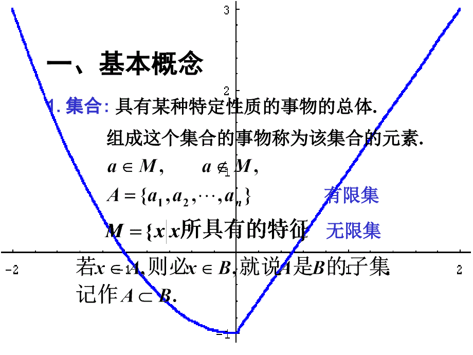 char11集合函数等基本概念ppt课件_第1页