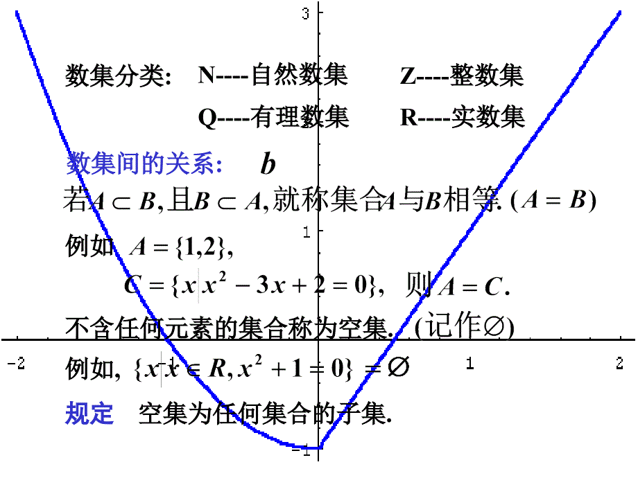 char11集合函数等基本概念ppt课件_第2页