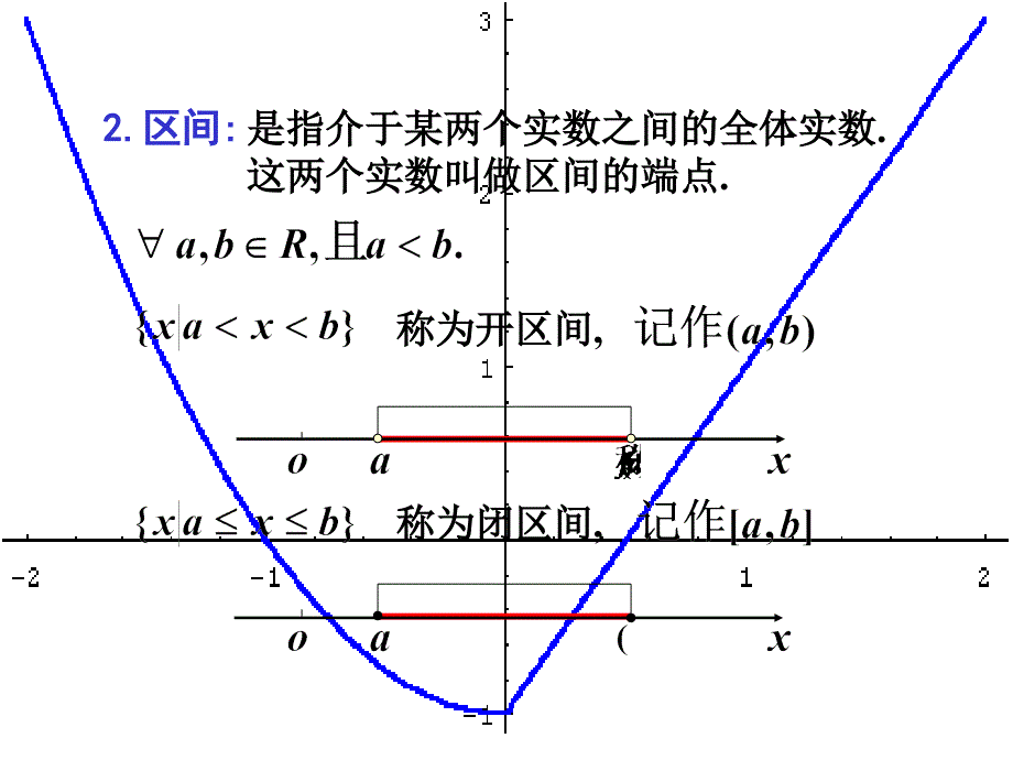 char11集合函数等基本概念ppt课件_第3页