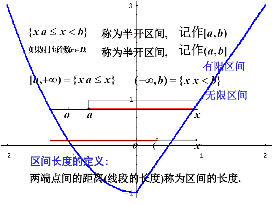 char11集合函数等基本概念ppt课件_第4页