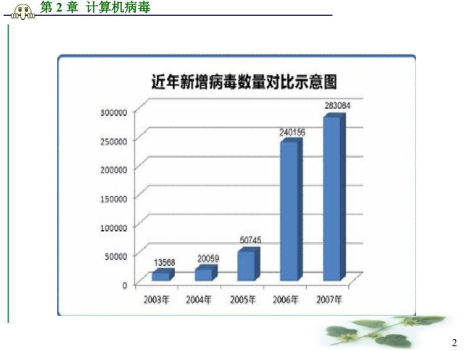 计算机病2PPT_第2页