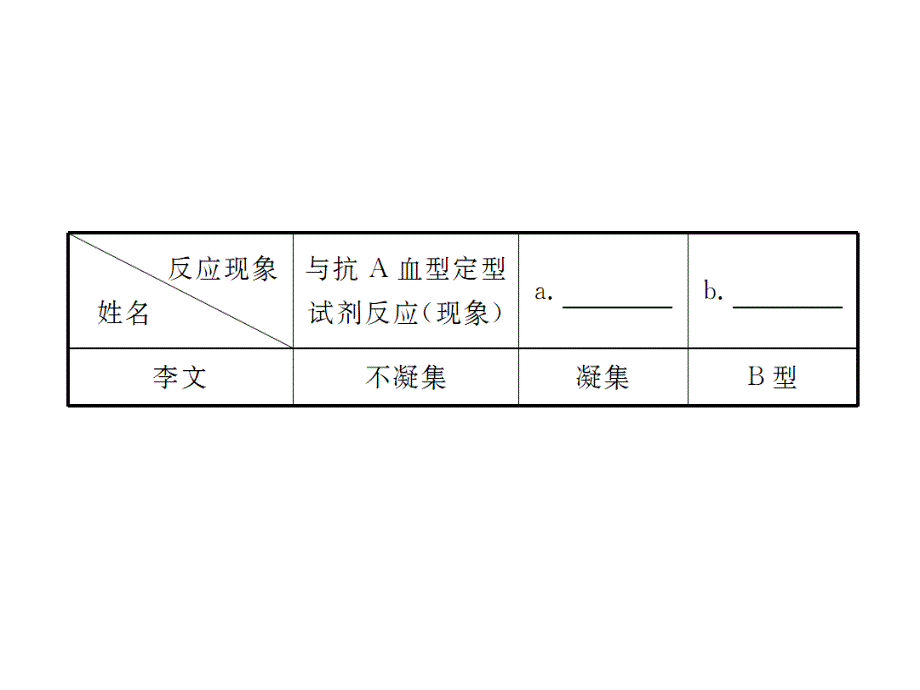 选修3模块整合与测试课件_第4页