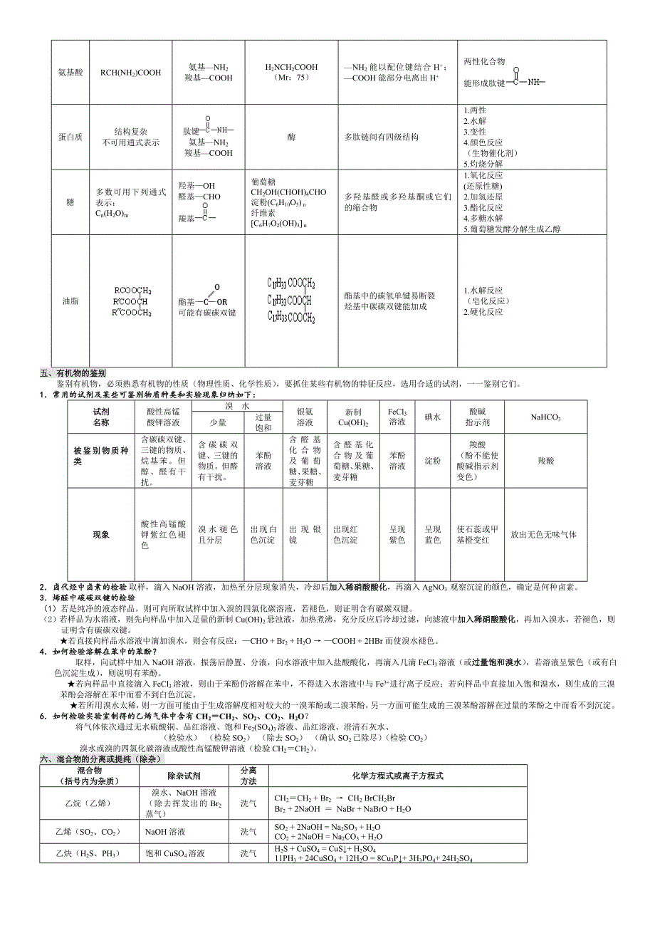 高中有机化学基础知识点归纳(全)_第3页