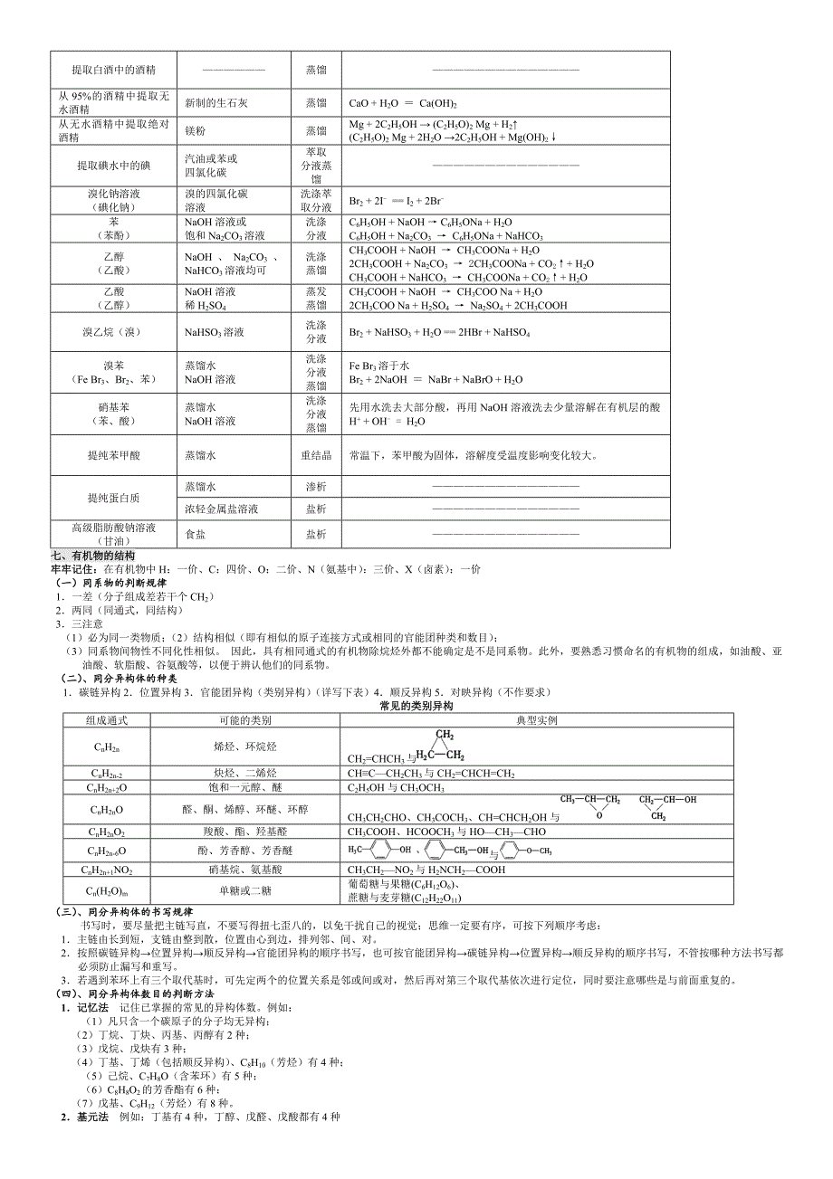 高中有机化学基础知识点归纳(全)_第4页