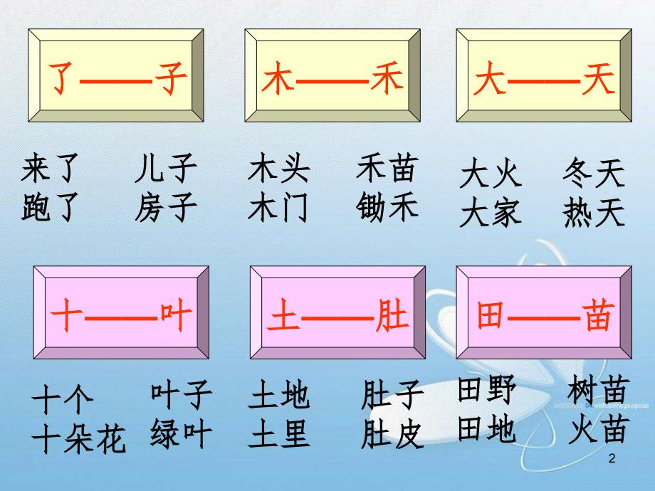 部编版一年级语文上册第四单元复习文档资料_第2页