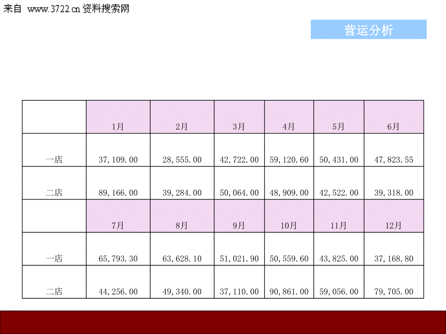 最新店面运营状况及营销手段分析PPT课件_第2页