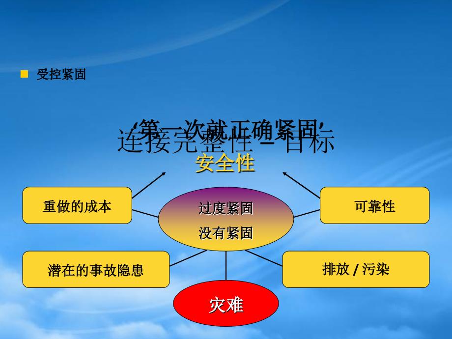 螺栓原理及装配工艺(PPT38页)_第3页