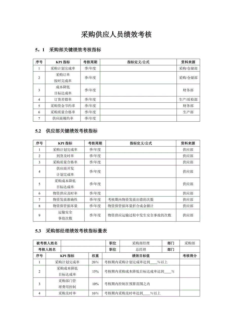 采购供应人员绩效考核方案_第1页