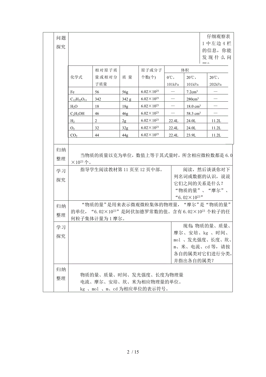 高中化学《化学计量在实验中的应用》教案24新人教版必修_第2页