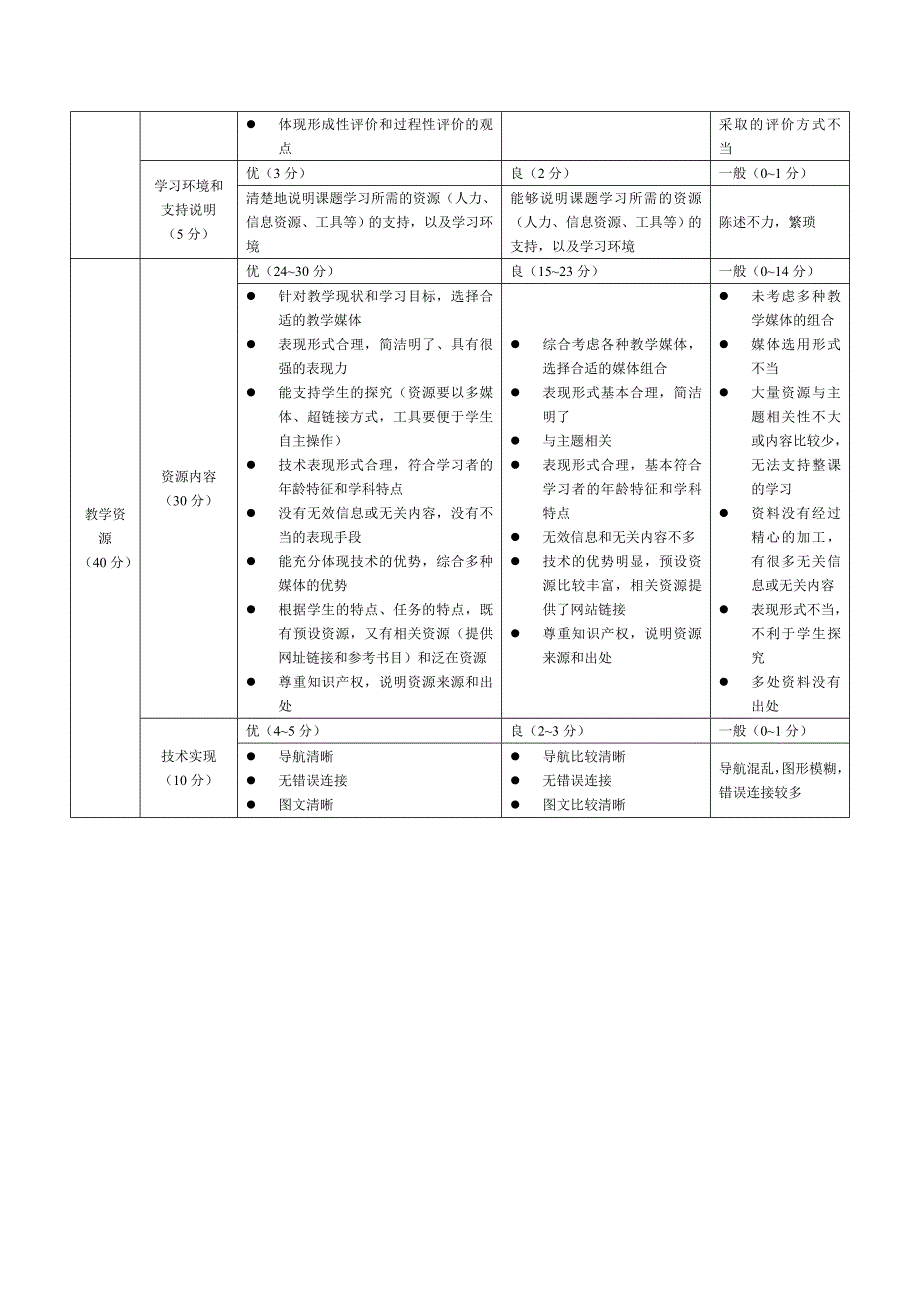 教学设计成果评价量表_第2页