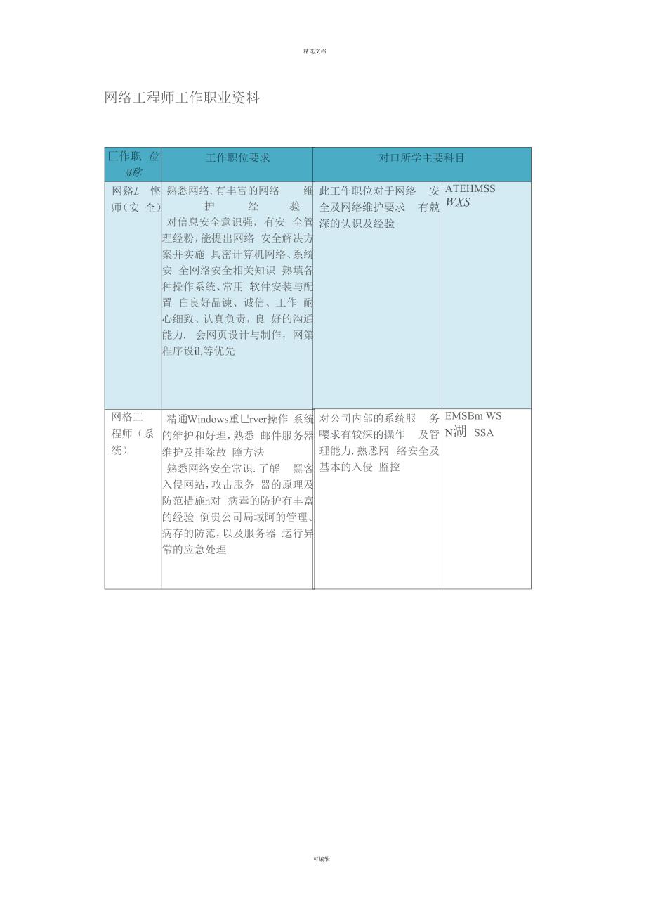 网络工程师职业划分及岗位要求_第3页