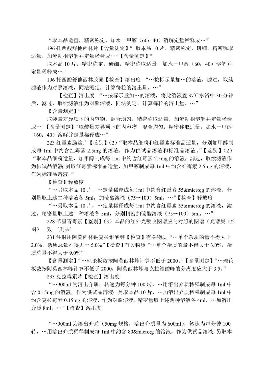 中华人民共和国药典2005年版二部勘误表_第5页