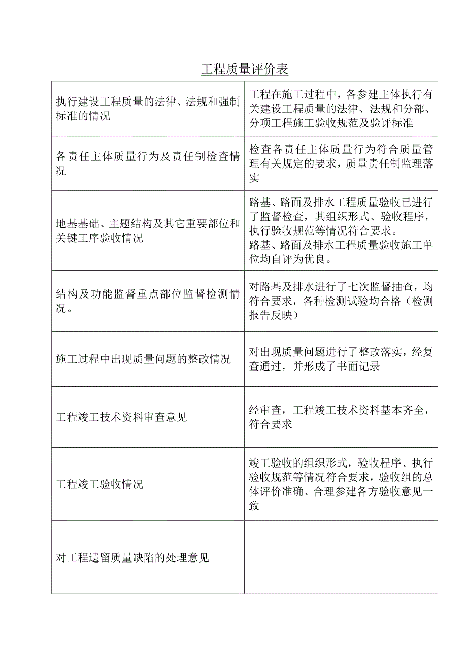 市政工程质量监督报告.doc_第3页