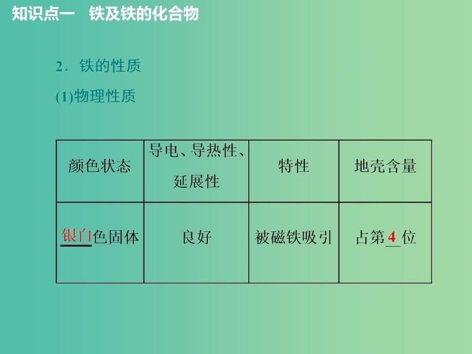 通用版2020高考化学一轮复习第三章金属及其化合物3.3点点突破过渡金属的2种典型代表铁铜课件.ppt_第5页