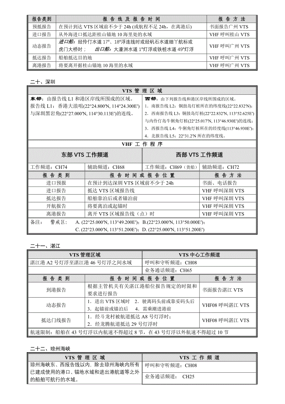 中国沿海vts和港口vhf报告_第4页