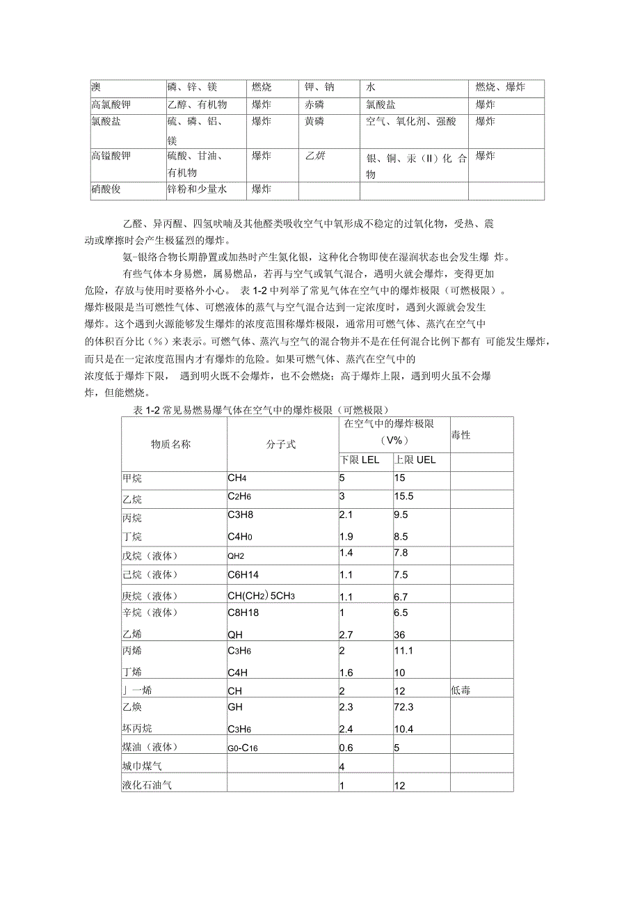 化验室安全常识资料_第2页