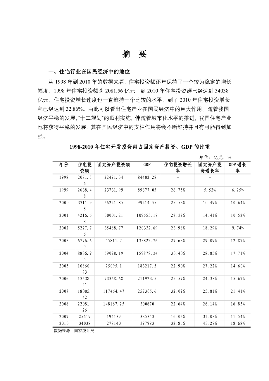 住宅行业风险分析报告225p_第1页